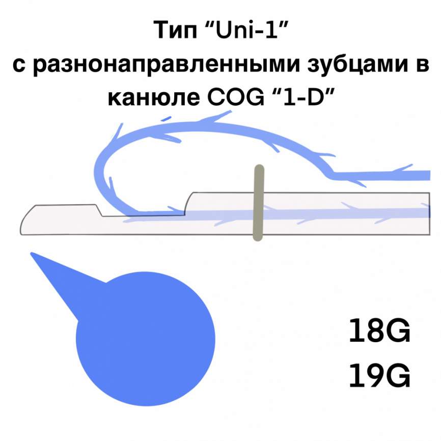 Мезонити COG 1-D (В канюле) Тип "Uni-1": с однонаправленными зубцами фото 1