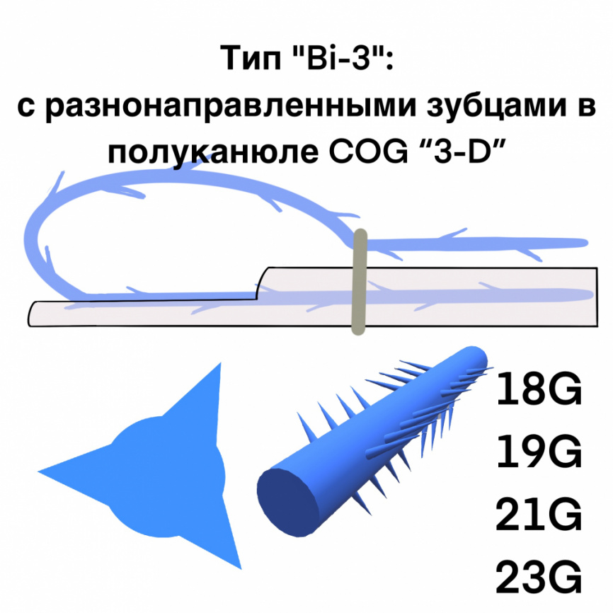Мезонити COG Bi-3 (В игле) Тип: с разнонаправленными зубцами по трем сторонам в полуканюле.  фото 1